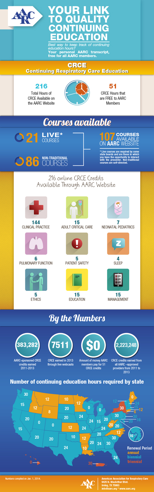 CRCE Infographic