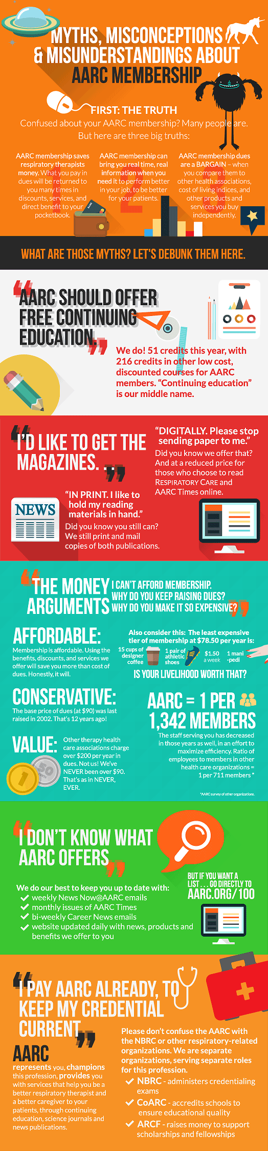 In The News Do You Believe One Of These Myths—infographic 